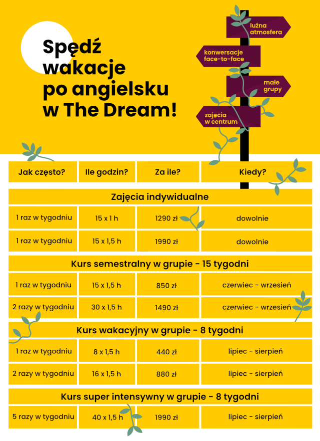 Grafika cennik The Dream
